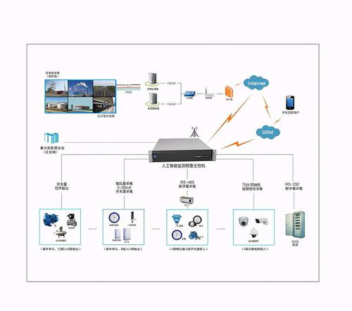 探秘智能空間 Towe科技如何以高效物聯與電氣聯接重塑智能控制系統集成