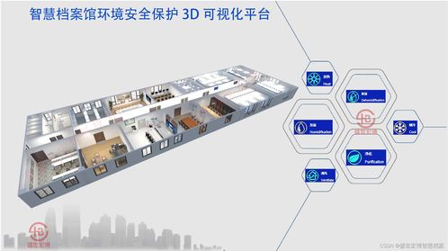 未來智慧檔案館 以智能控制系統集成為核心的建設方向與深遠意義