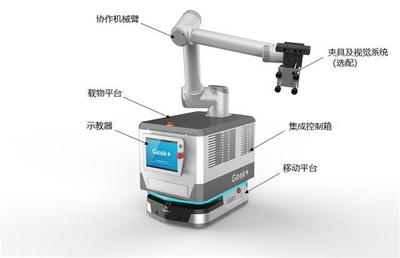 駕馭智造未來 汽車工廠智能化轉型的三大核心控制系統