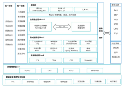 科技新進展 基于全流程價值鏈協同的鋼鐵智能工廠智能控制系統集成