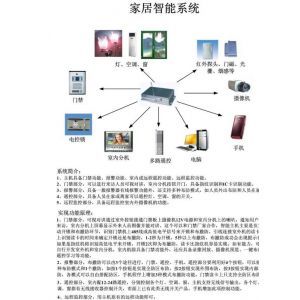 智能家居安防與控制系統集成 打造未來家庭的安全與便捷之盾
